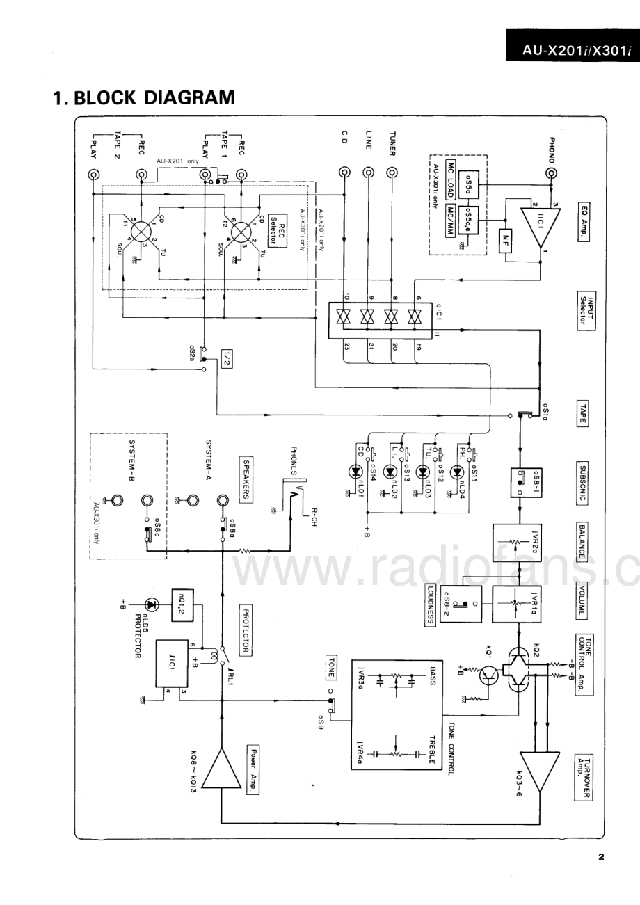 Sansui-AUX201i-int-sm 维修电路原理图.pdf_第3页