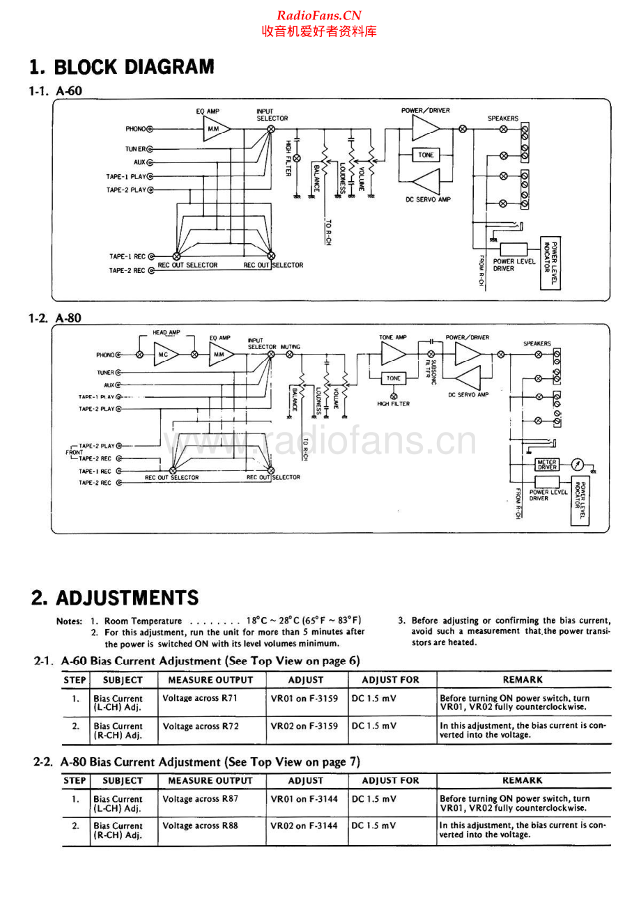 Sansui-A60-int-sch 维修电路原理图.pdf_第2页