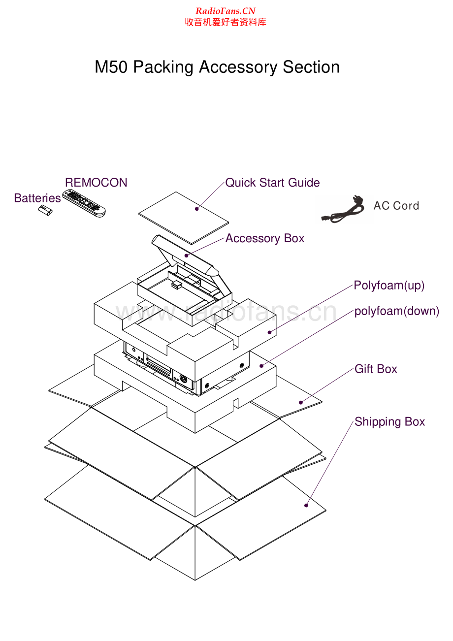 NAD-M50-nmp-sm 维修电路原理图.pdf_第2页