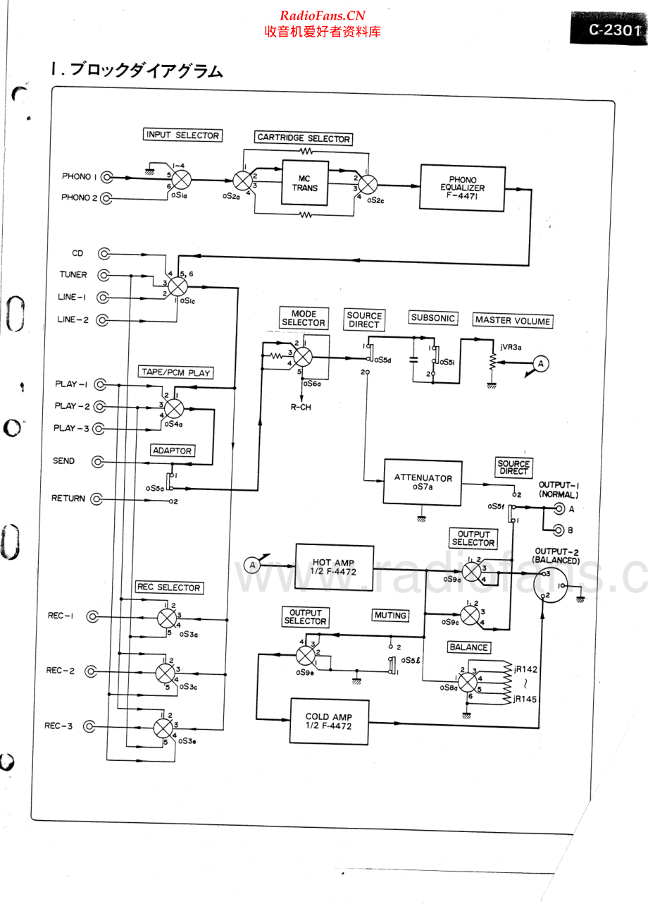 Sansui-C2301-pre-sm 维修电路原理图.pdf_第2页