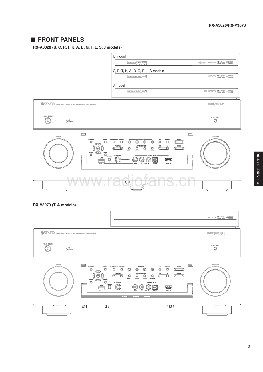 Yamaha-RXA3020-avr-sm(1) 维修电路原理图.pdf_第3页