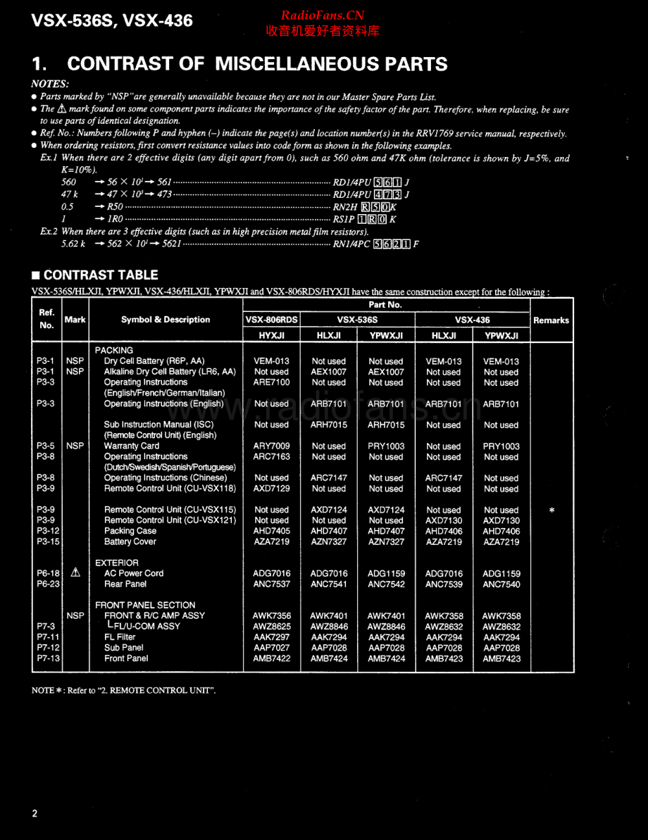 Pioneer-VSX436-avr-sm 维修电路原理图.pdf_第2页