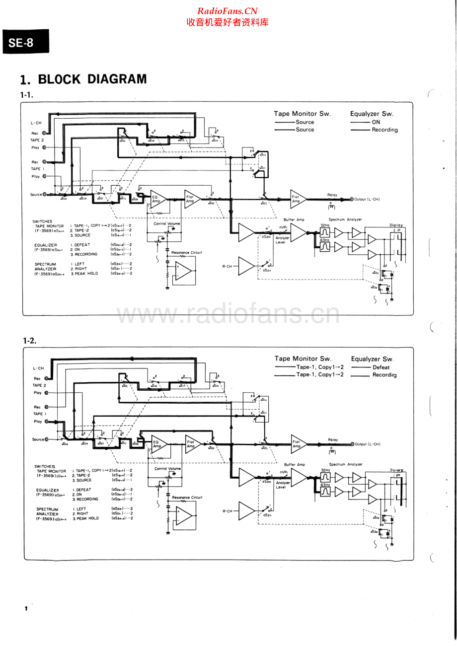 Sansui-SE8-eq-sm 维修电路原理图.pdf_第2页