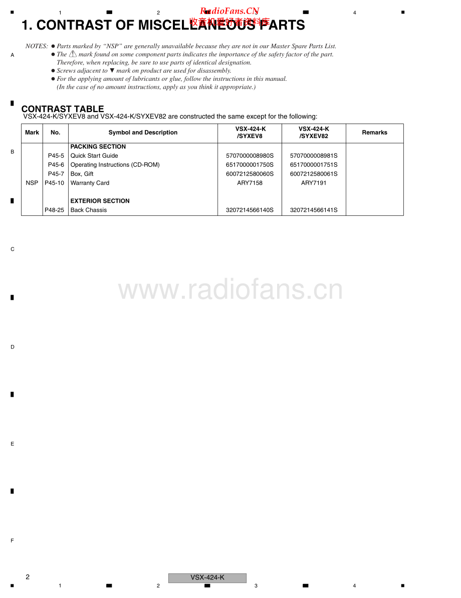 Pioneer-VSX42KK-avr-sm 维修电路原理图.pdf_第2页