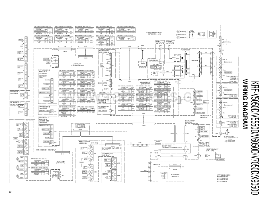 Kenwood-KRFV5550D-avr-sm 维修电路原理图.pdf_第3页