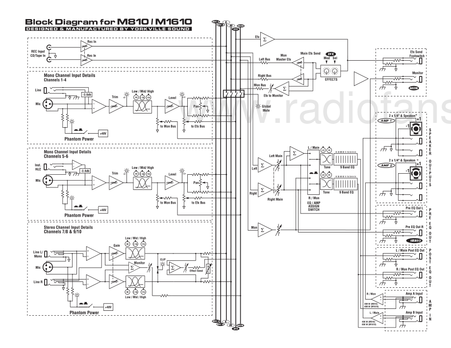 Yorkville-M810-mix-sm 维修电路原理图.pdf_第3页