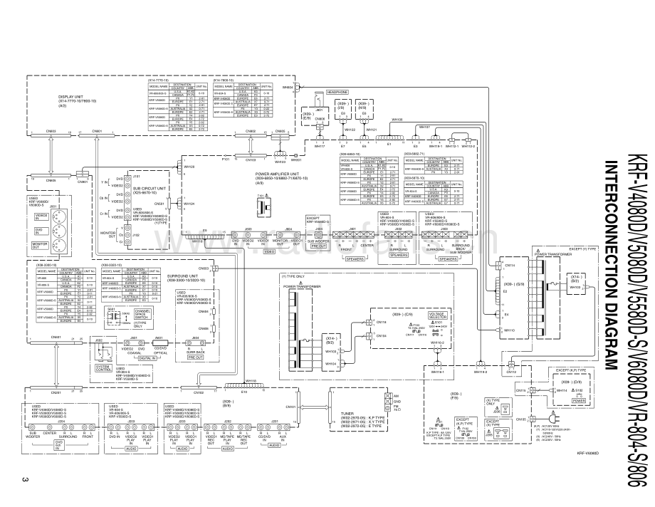 Kenwood-KRFVR806-avr-sm 维修电路原理图.pdf_第3页