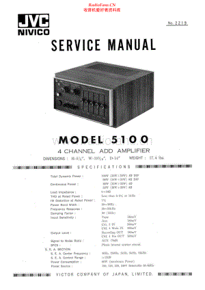 JVC-5100-int-sm 维修电路原理图.pdf