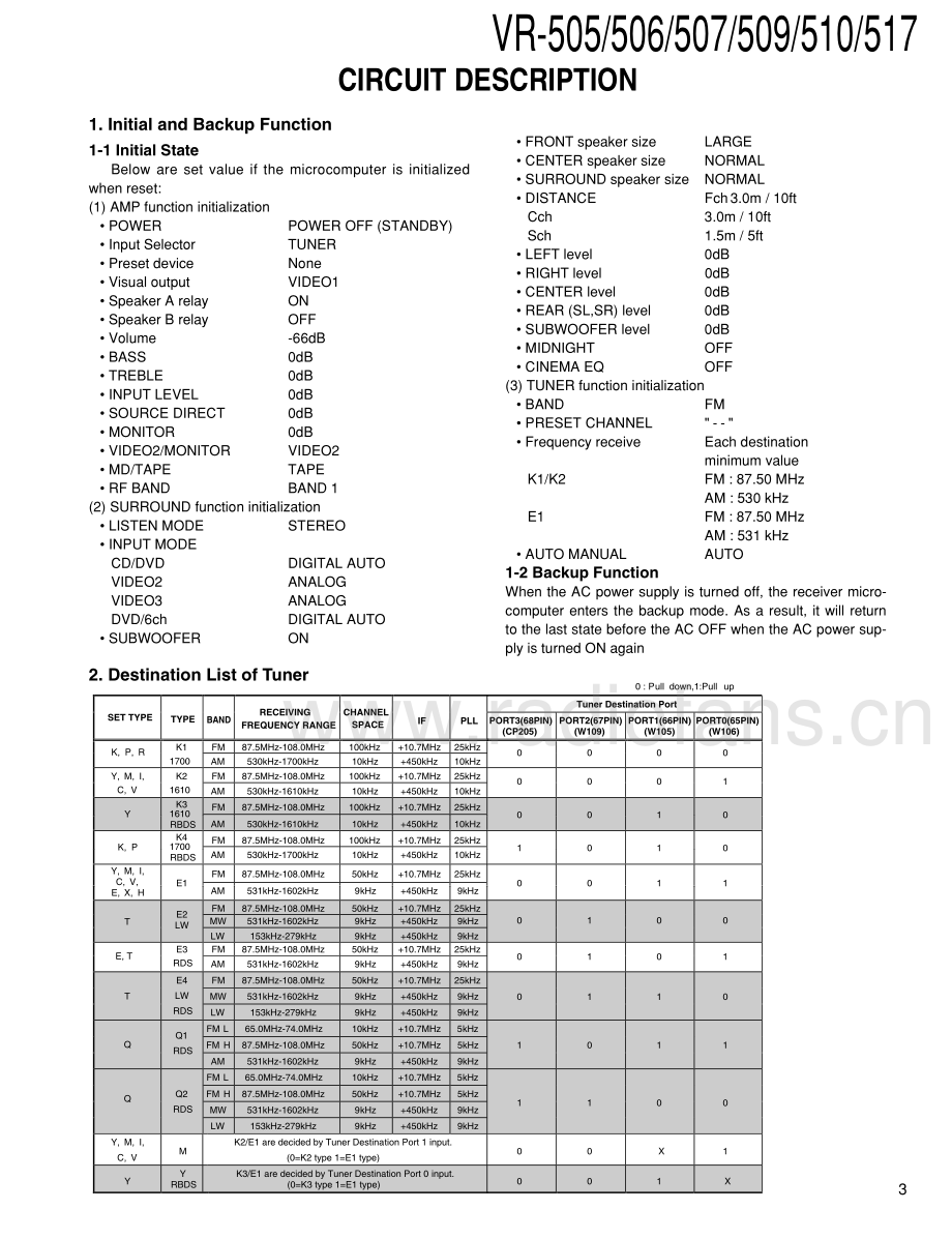 Kenwood-VR509-avr-sm 维修电路原理图.pdf_第3页