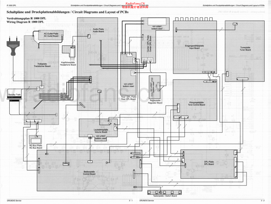 Grundig-R1000DPL-avr-sch维修电路原理图.pdf_第1页