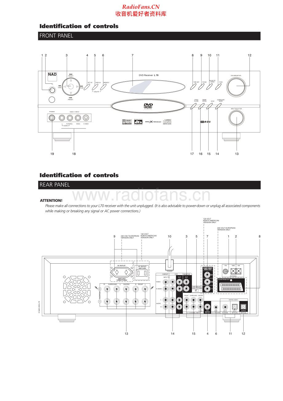 NAD-L70-avr-sm 维修电路原理图.pdf_第2页