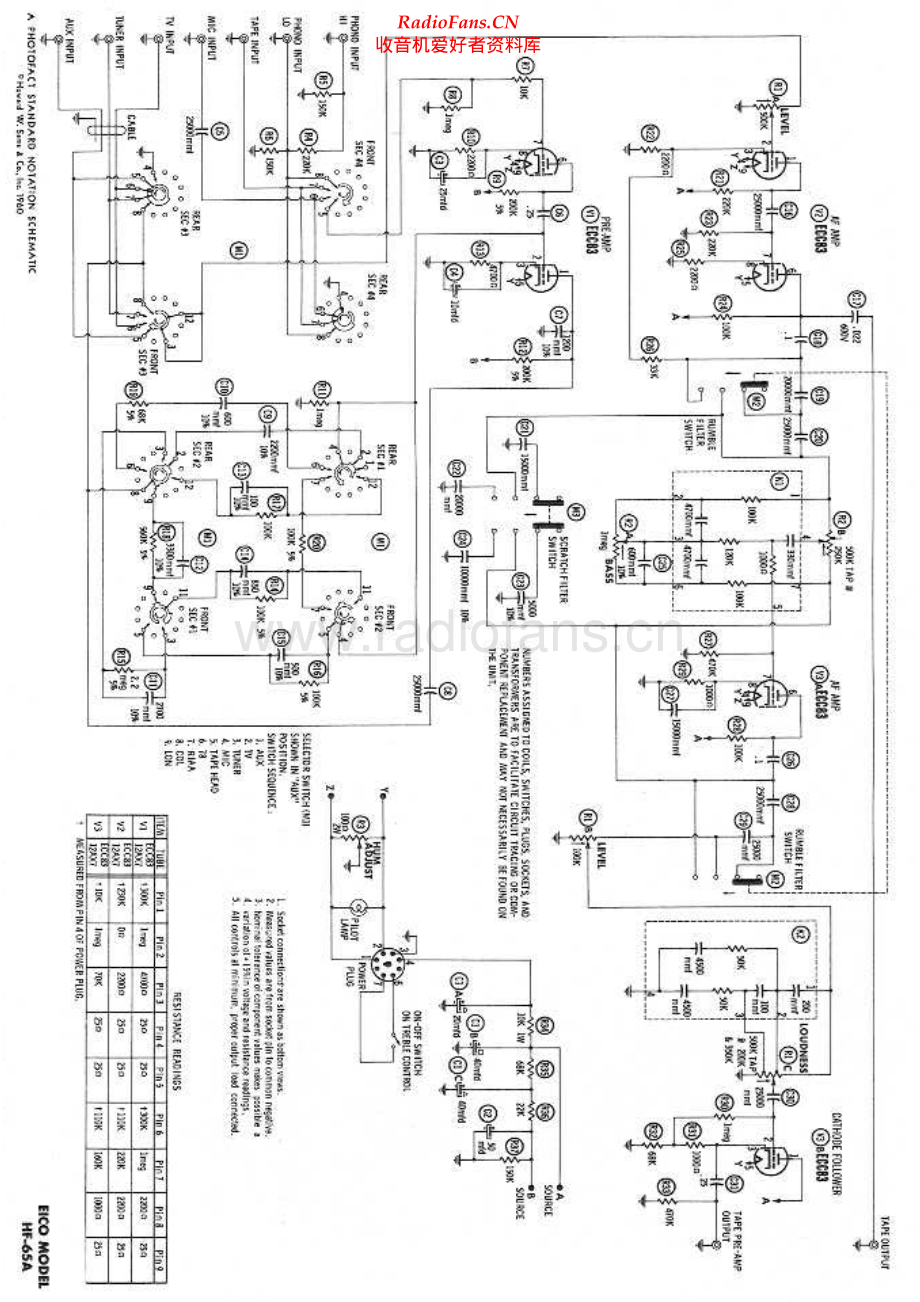 Eico-HF65A-pre-sch维修电路原理图.pdf_第1页