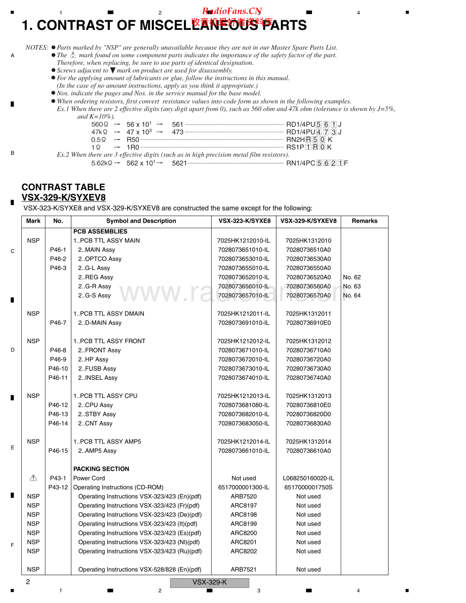 Pioneer-VSX329K-avr-sm 维修电路原理图.pdf_第2页