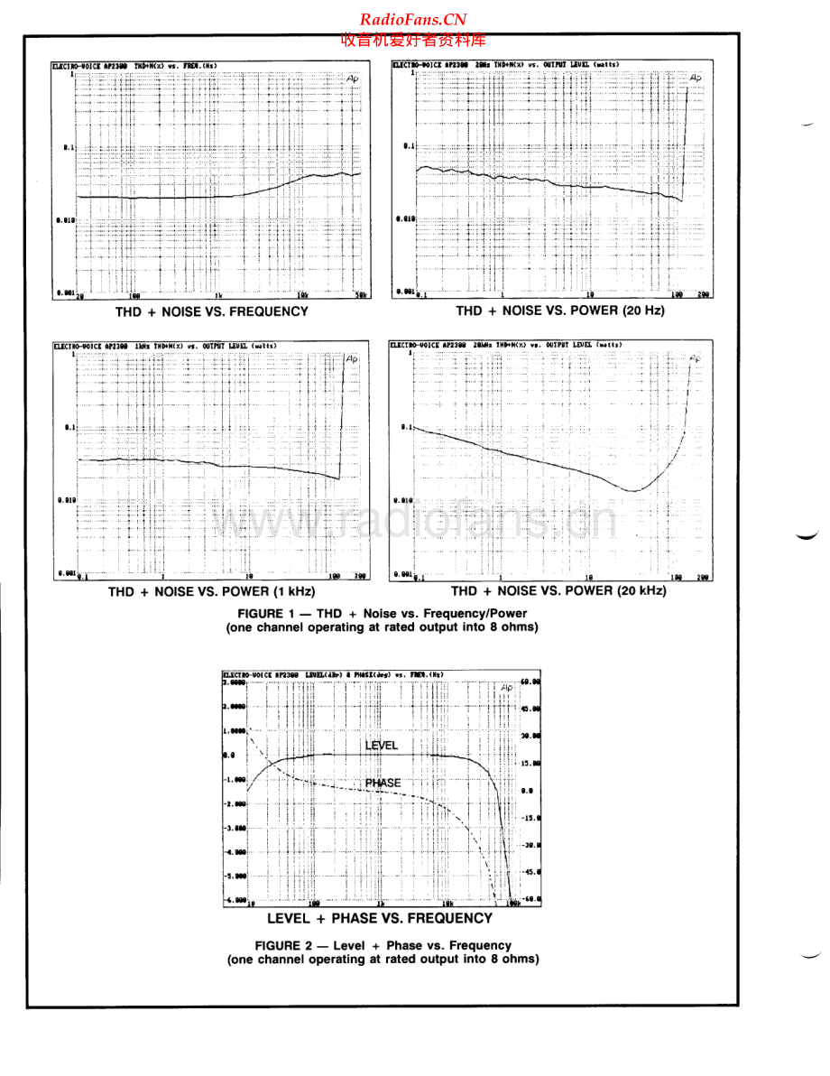 ElectroVoice-AP2300SA-pwr-sch维修电路原理图.pdf_第2页