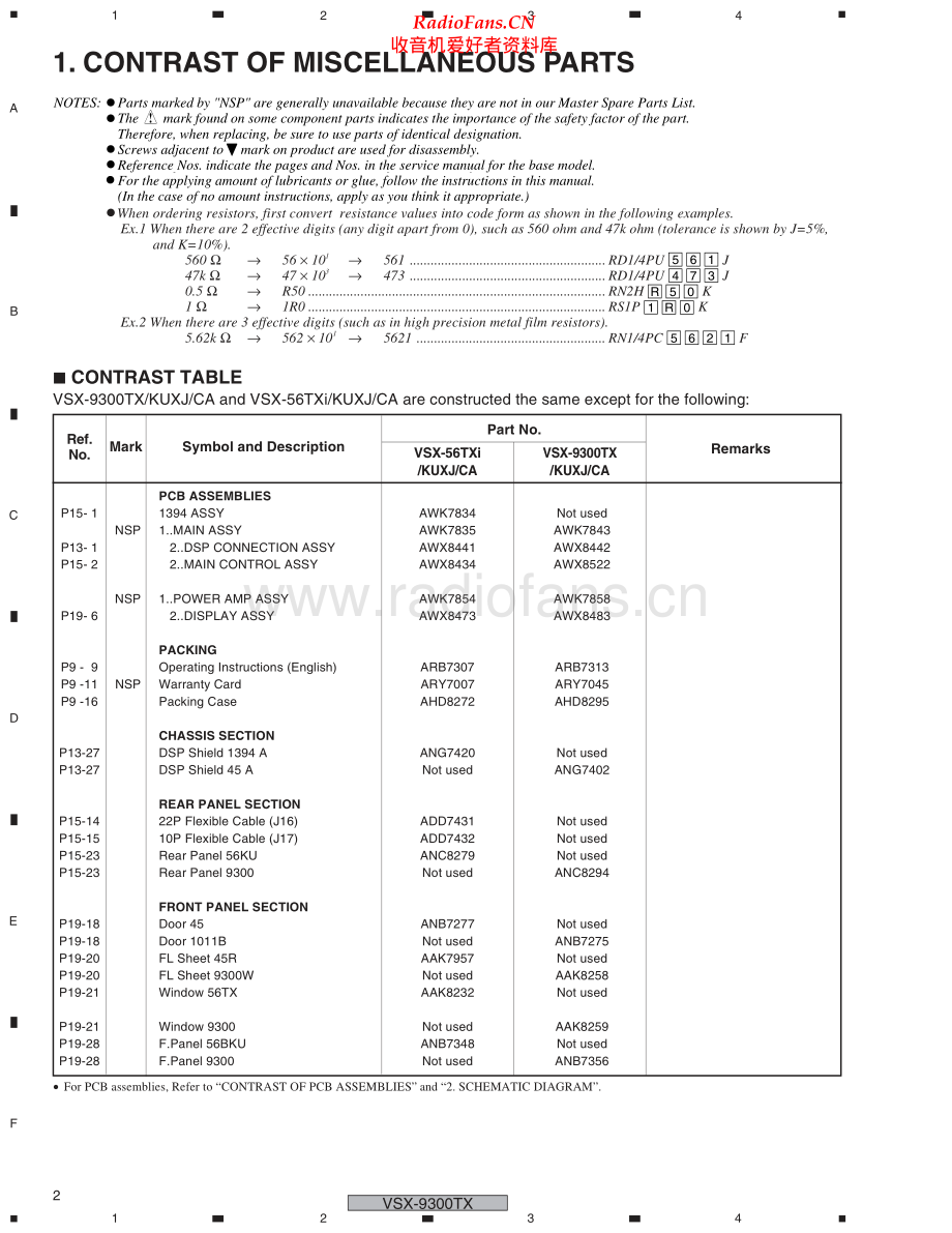 Pioneer-VSX9300TX-avr-sm 维修电路原理图.pdf_第2页