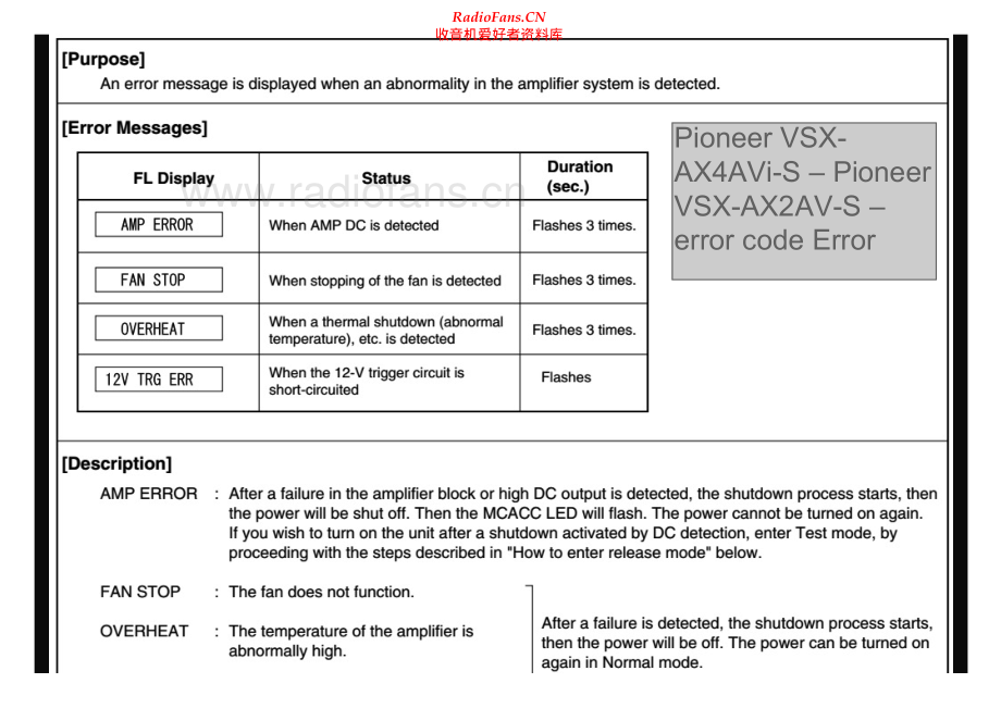 Pioneer-VSXAX2AS-avr-ec 维修电路原理图.pdf_第1页