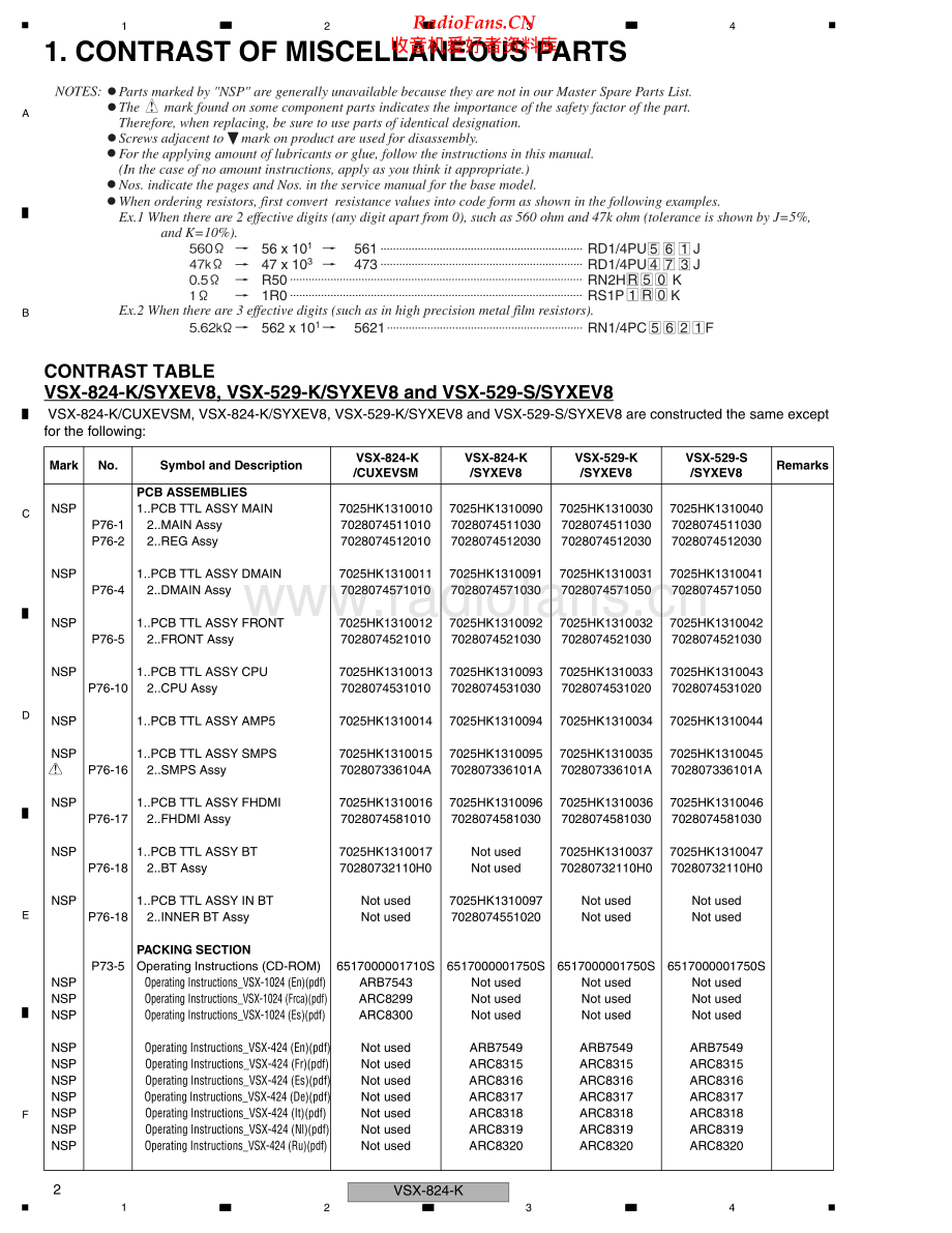 Pioneer-VSX529K-avr-sm 维修电路原理图.pdf_第2页