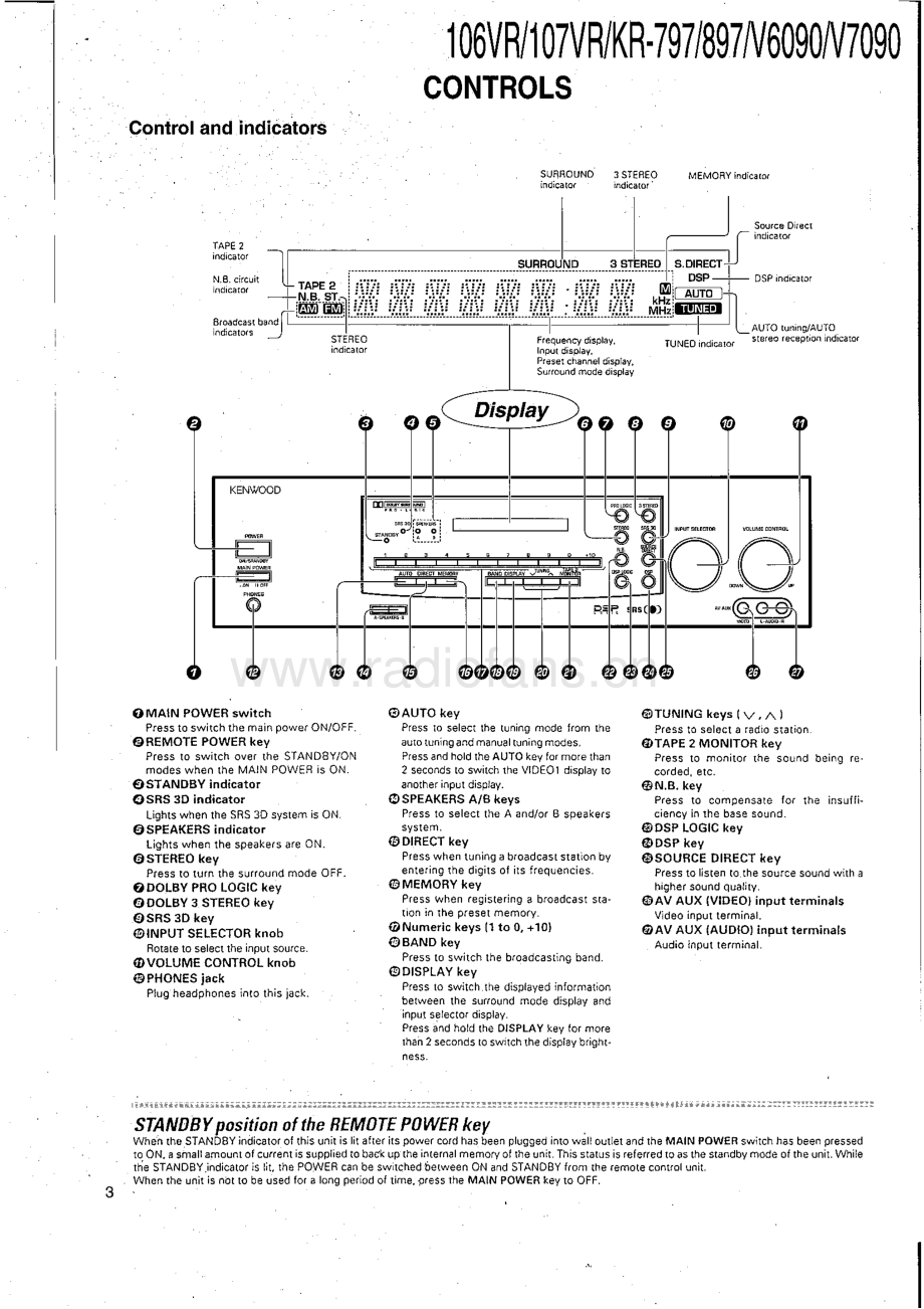 Kenwood-KR897-avr-sm 维修电路原理图.pdf_第3页