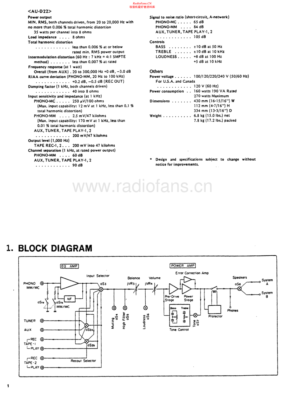 Sansui-AUD22-int-sm 维修电路原理图.pdf_第2页