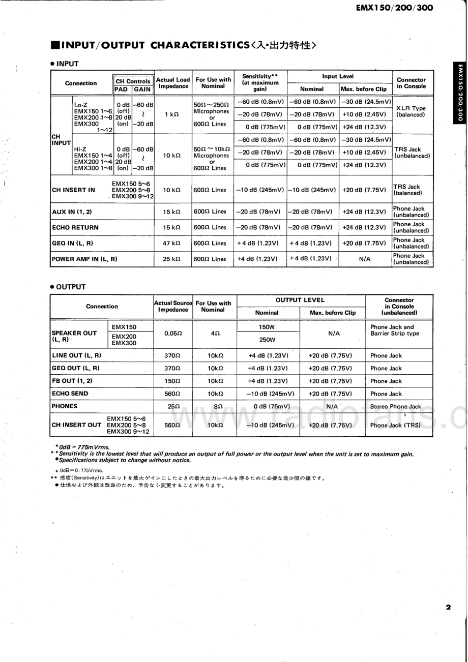 Yamaha-EMX200-mix-sm 维修电路原理图.pdf_第3页