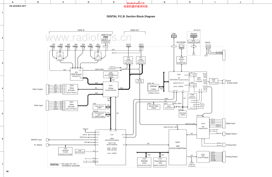 Yamaha-RXA810-avr-sch(1) 维修电路原理图.pdf_第2页