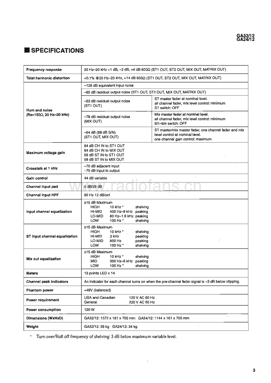 Yamaha-GA32-mix-sm 维修电路原理图.pdf_第3页