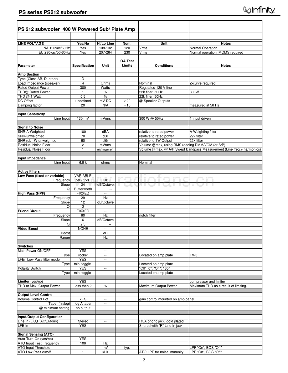 Infinity-PS212-sub-sm 维修电路原理图.pdf_第3页