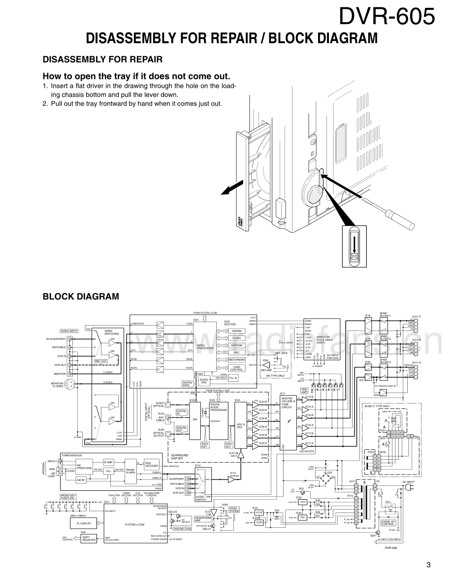 Kenwood-DVR605-avr-sm 维修电路原理图.pdf_第3页