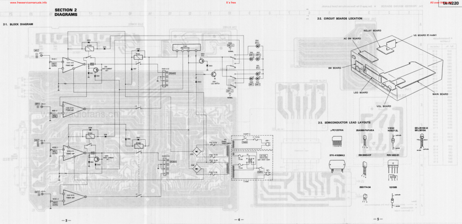 Sony-TAN220-pwr-sm 维修电路原理图.pdf_第3页