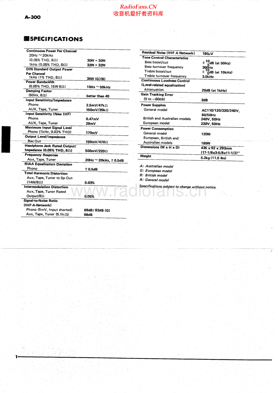 Yamaha-A300-int-sm(1) 维修电路原理图.pdf_第2页