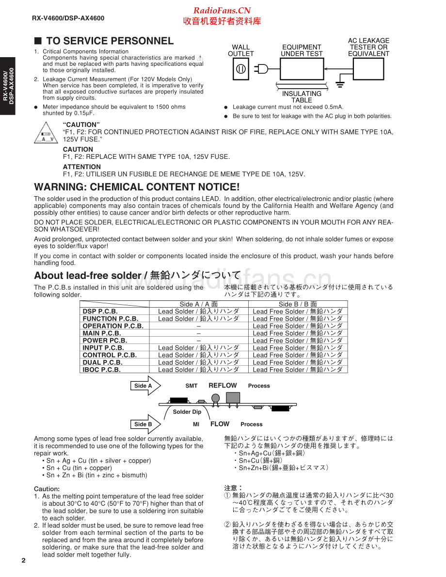 Yamaha-RXV4600-avr-sm(1) 维修电路原理图.pdf_第2页