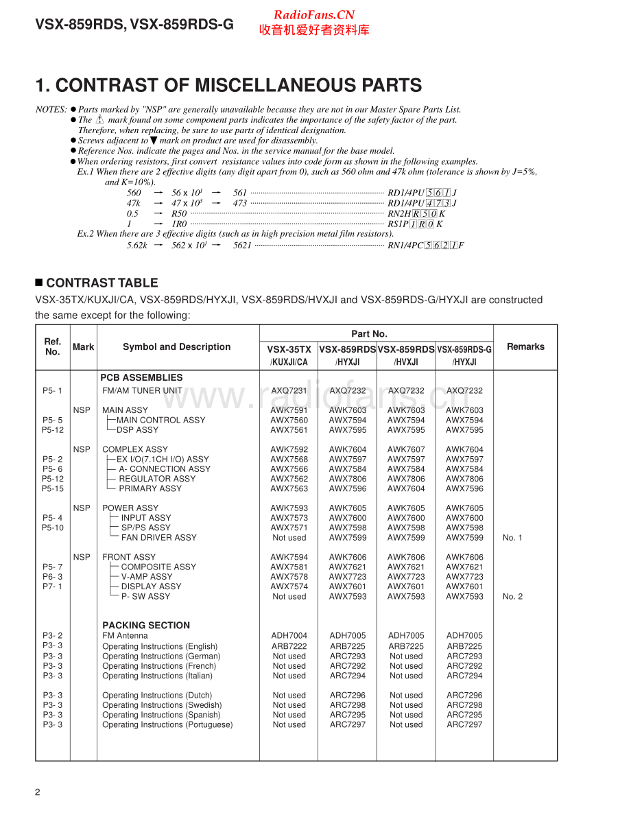 Pioneer-VSX859RDS-avr-sm 维修电路原理图.pdf_第2页