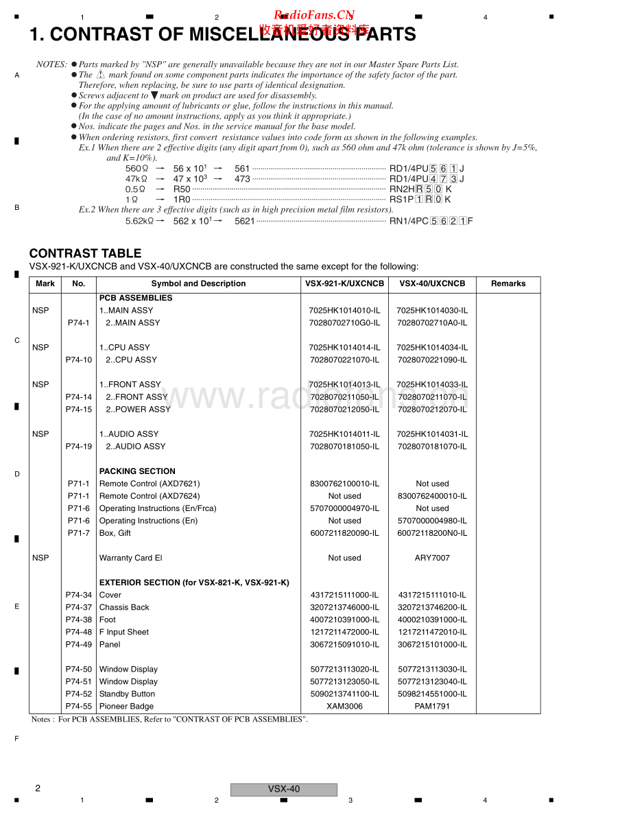 Pioneer-VSX40-avr-sm 维修电路原理图.pdf_第2页