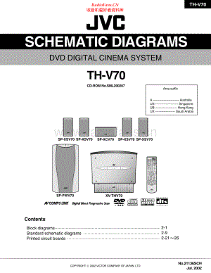 JVC-THV70-ddcs-sch 维修电路原理图.pdf