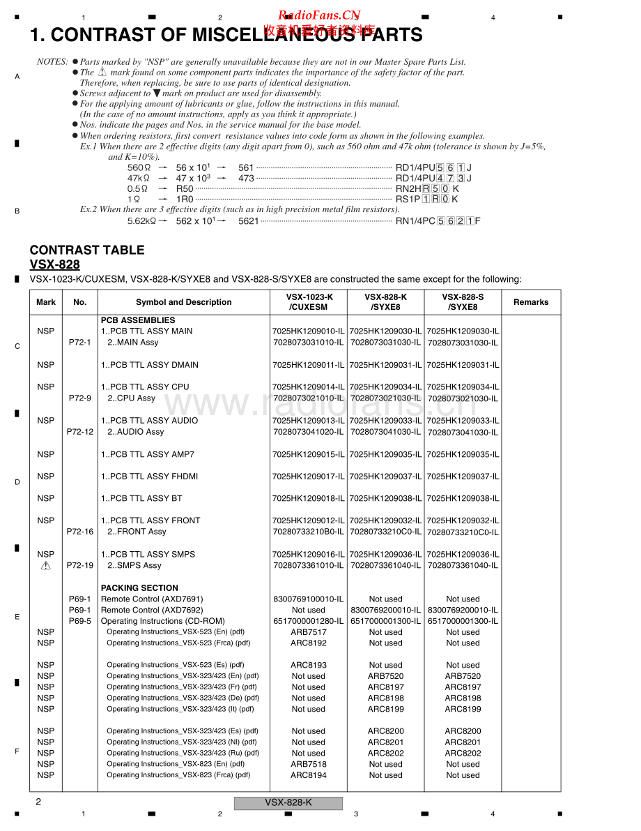 Pioneer-VSX528K-avr-sm 维修电路原理图.pdf_第2页