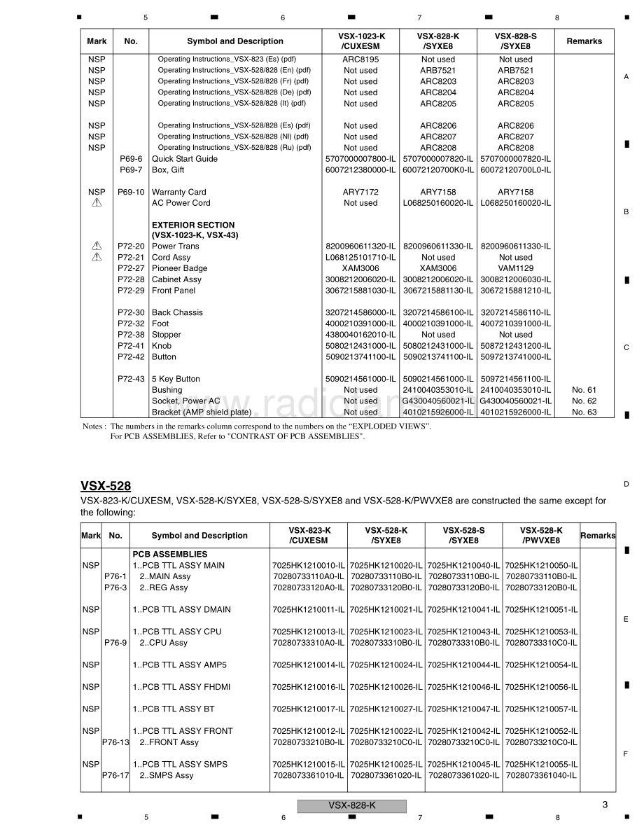 Pioneer-VSX528K-avr-sm 维修电路原理图.pdf_第3页