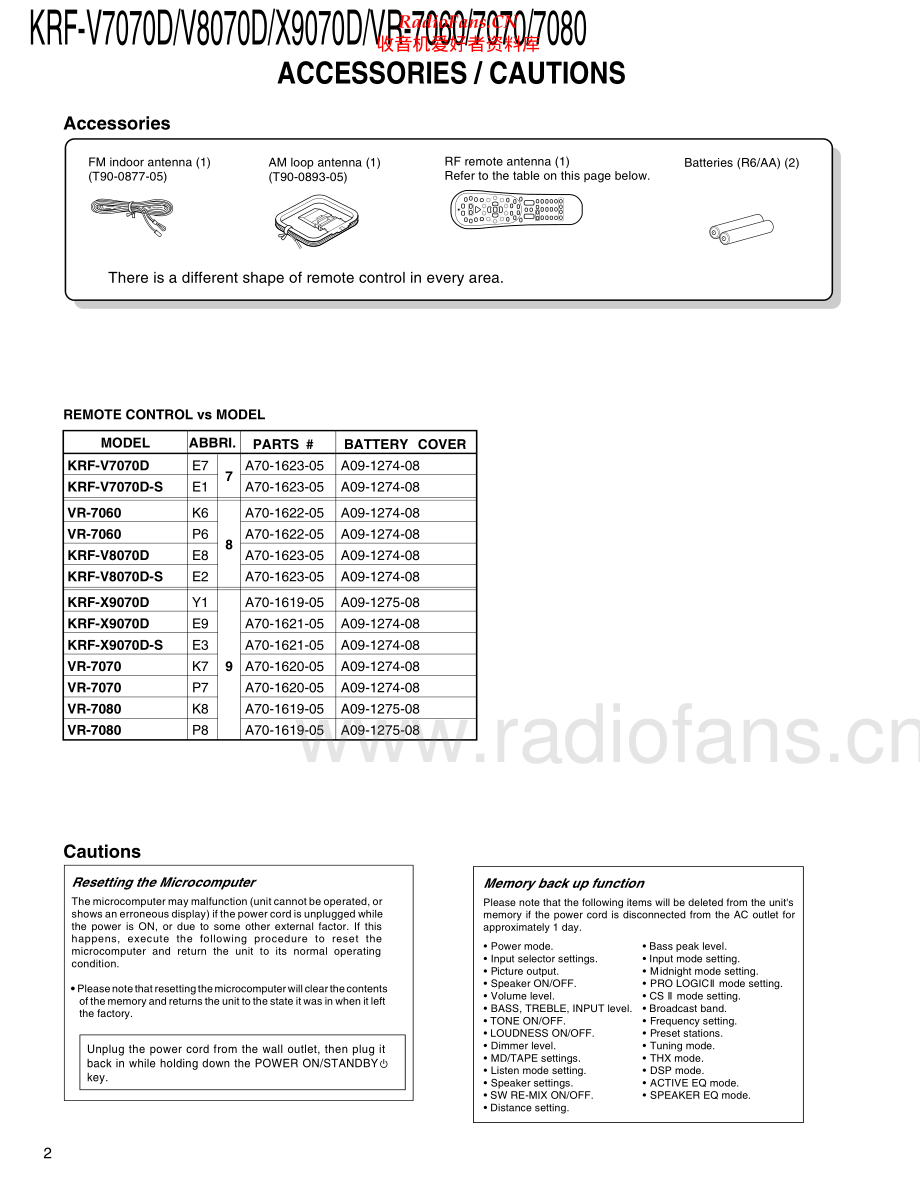 Kenwood-KRFX9070D-avr-sm 维修电路原理图.pdf_第2页