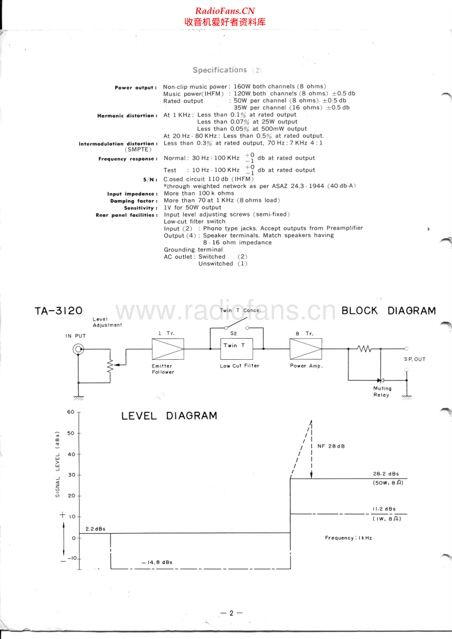 Sony-TA3120-pwr-sm 维修电路原理图.pdf_第2页