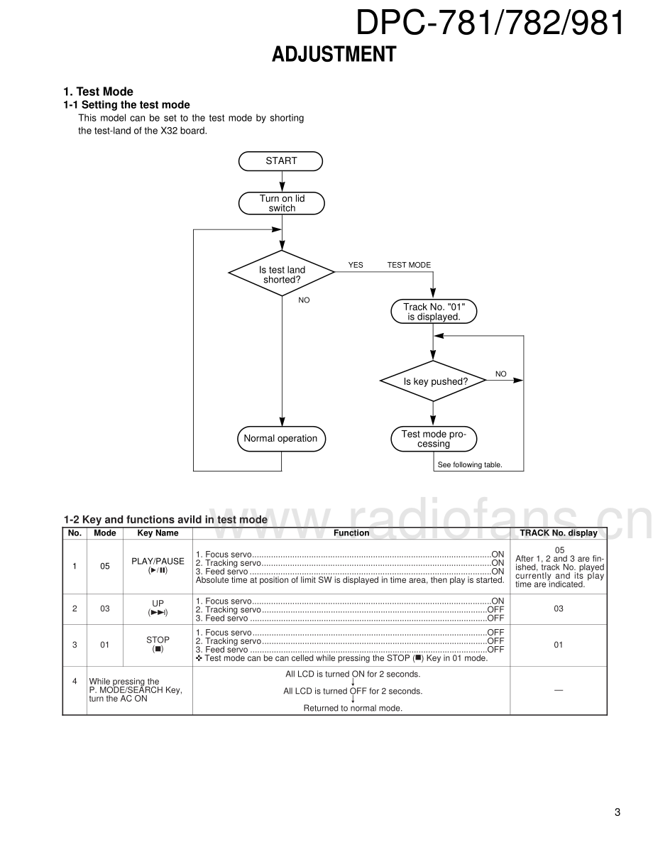 Kenwood-DPC781-dm-sm 维修电路原理图.pdf_第3页