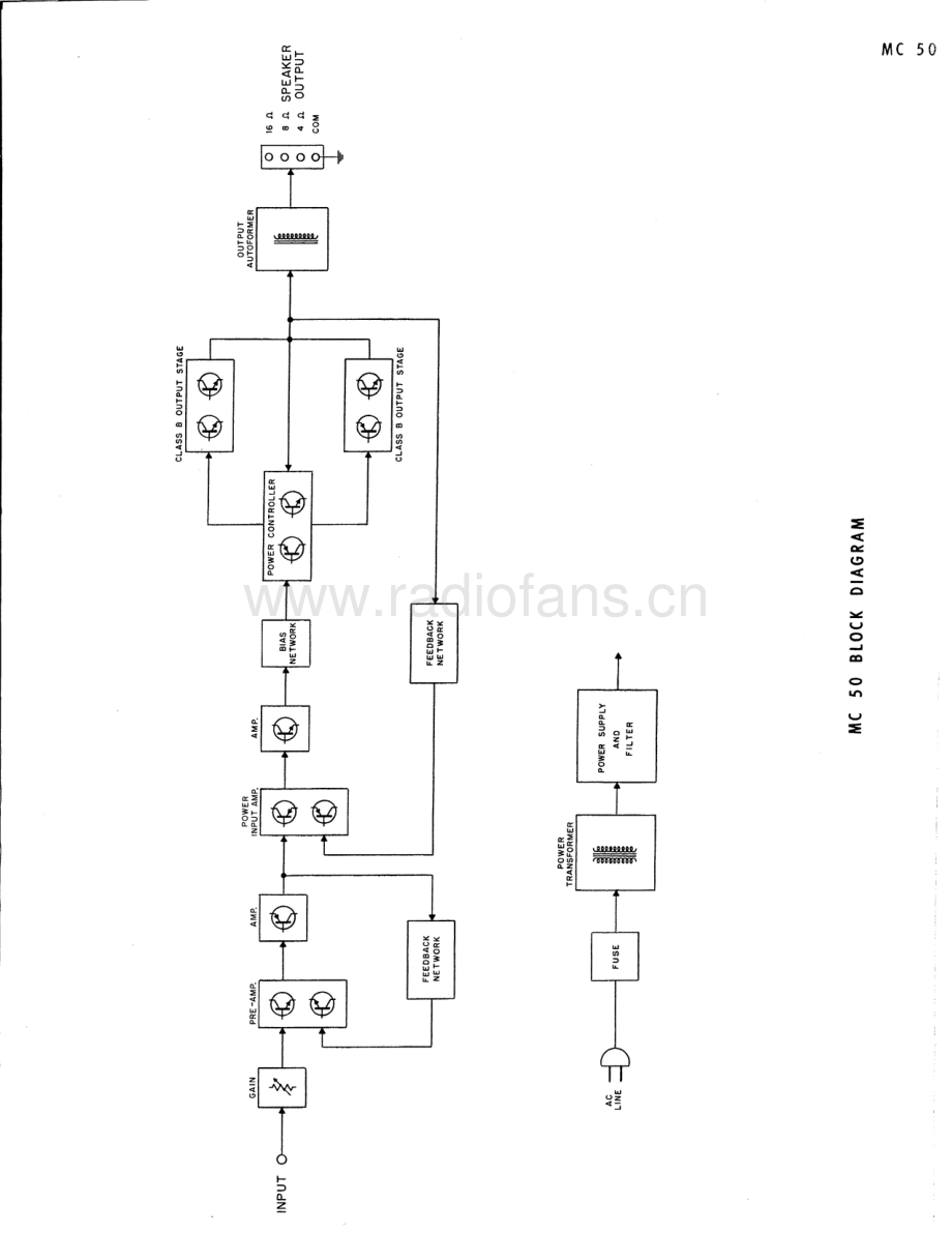 McIntosh-MC50-pwr-sm(1) 维修电路原理图.pdf_第3页