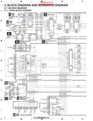 Pioneer-VSXAX5i-avr-sch 维修电路原理图.pdf