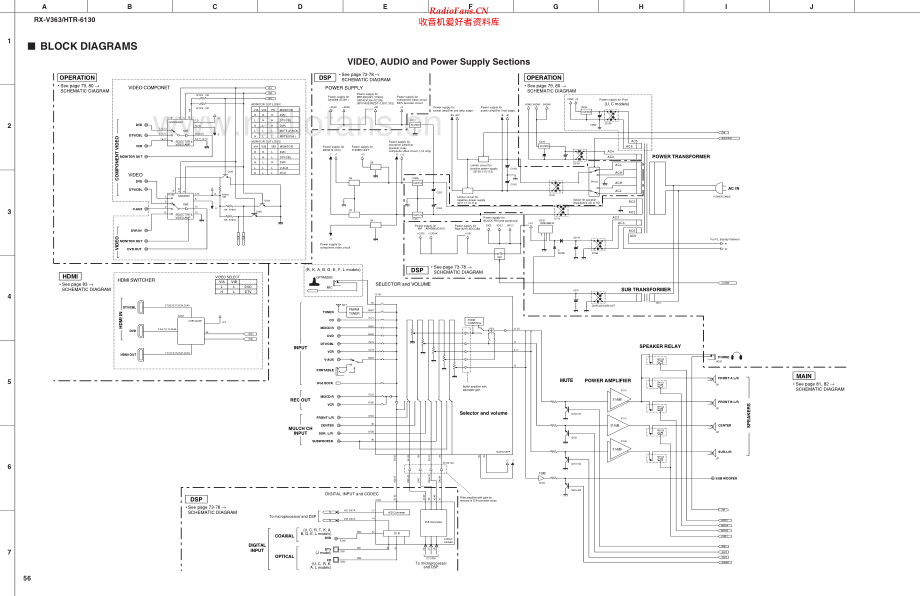 Yamaha-HTR6130-avr-sch 维修电路原理图.pdf_第1页