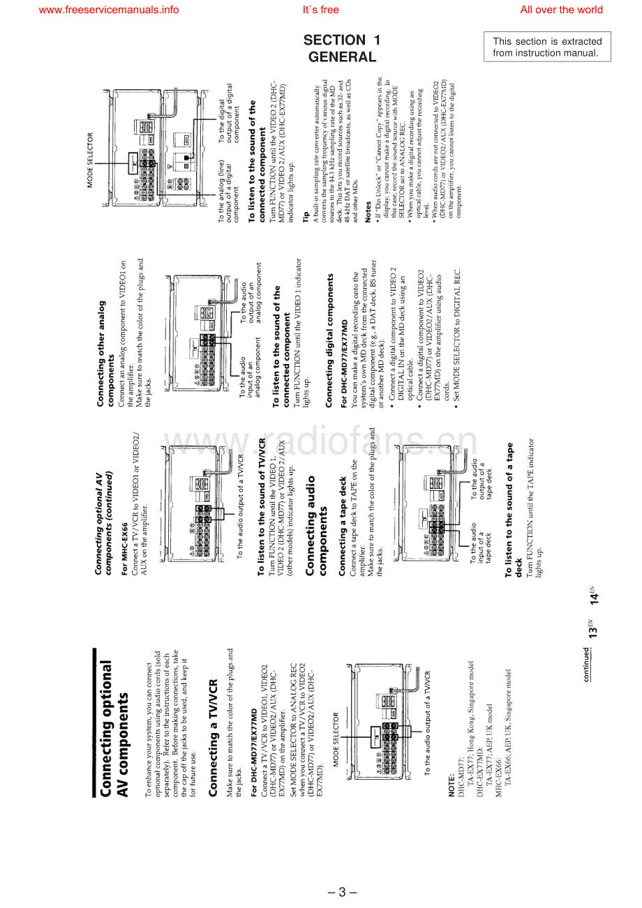 Sony-TAEX77-int-sm 维修电路原理图.pdf_第3页