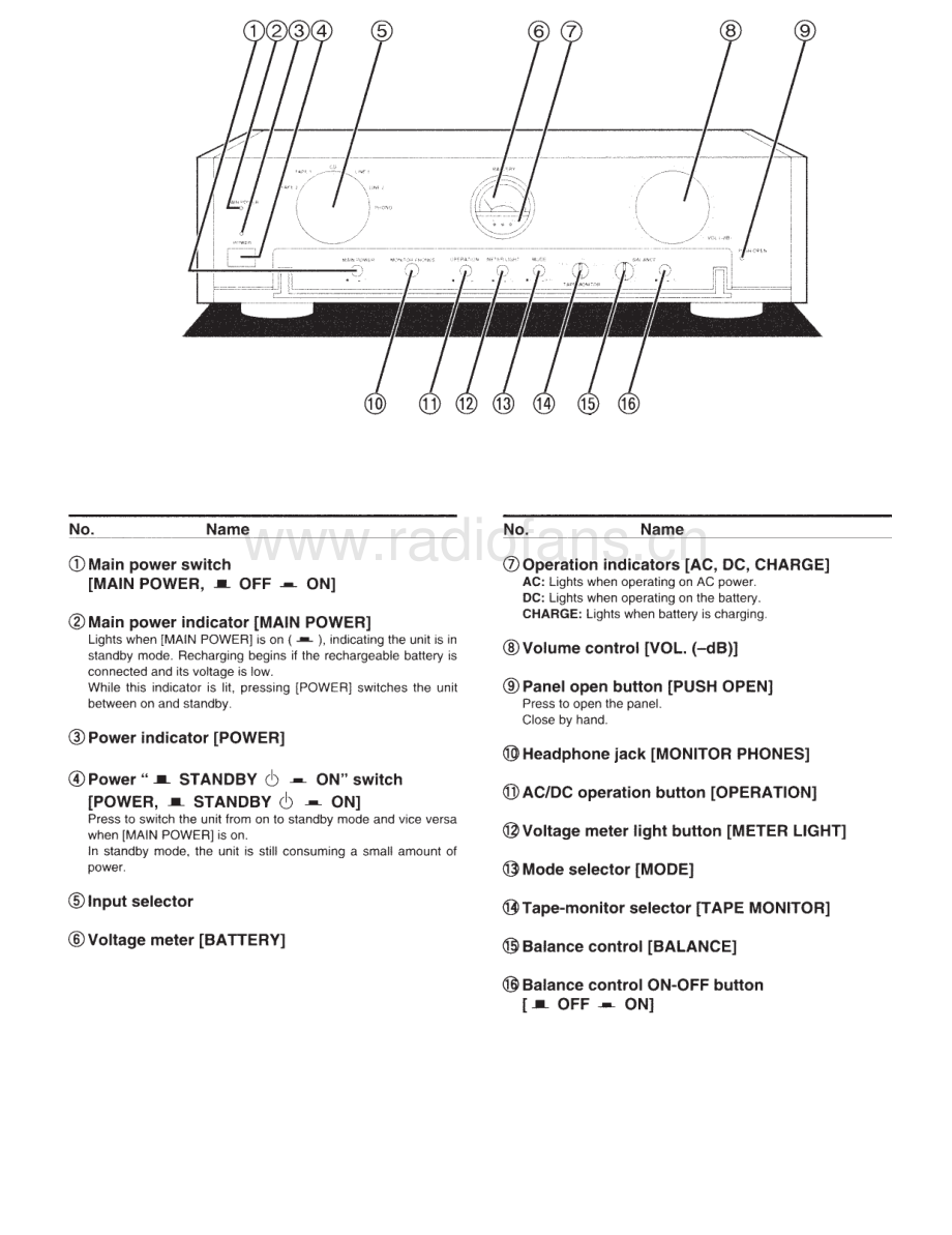 Technics-SUC3000-pre-sm(1) 维修电路原理图.pdf_第3页