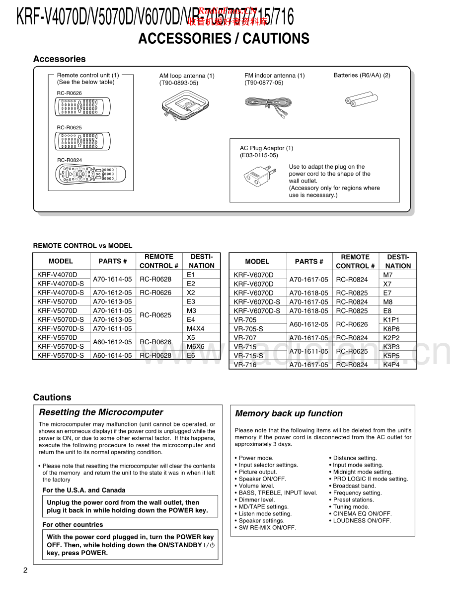 Kenwood-VR705-avr-sm 维修电路原理图.pdf_第2页