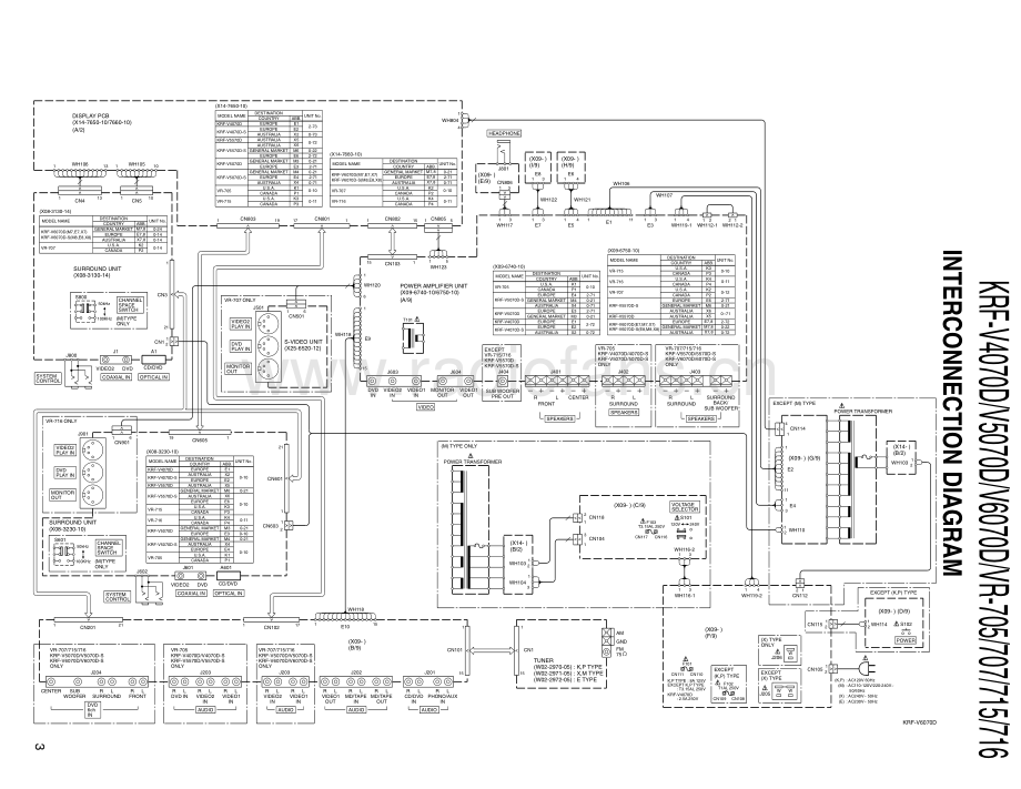 Kenwood-VR705-avr-sm 维修电路原理图.pdf_第3页