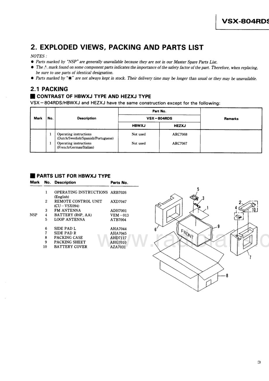 Pioneer-VSX804RDS-avr-sm 维修电路原理图.pdf_第3页