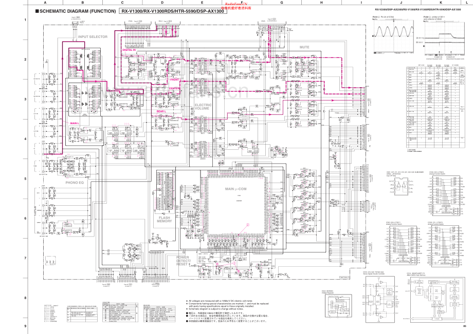 Yamaha-DSPAX1300-avr-sch 维修电路原理图.pdf_第1页