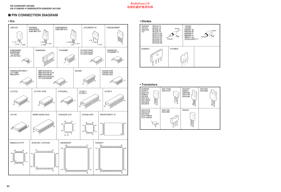 Yamaha-DSPAX1300-avr-sch 维修电路原理图.pdf_第2页