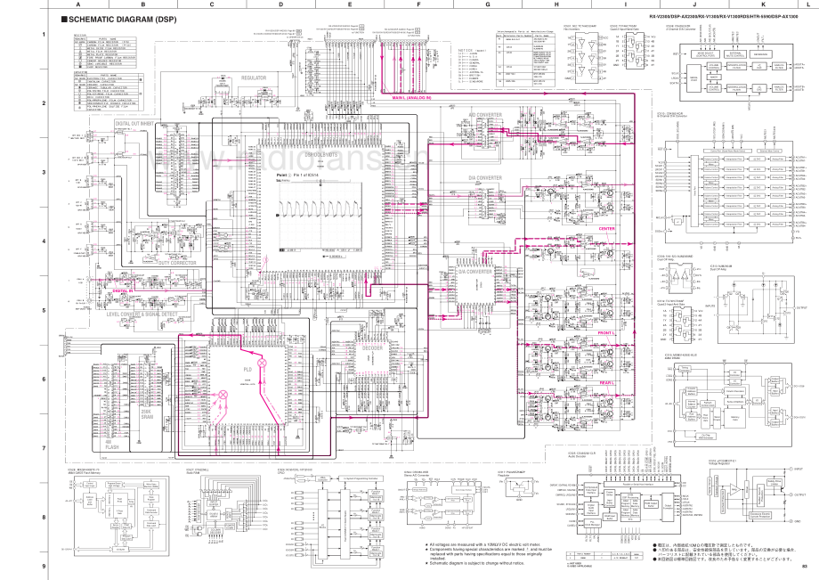 Yamaha-DSPAX1300-avr-sch 维修电路原理图.pdf_第3页